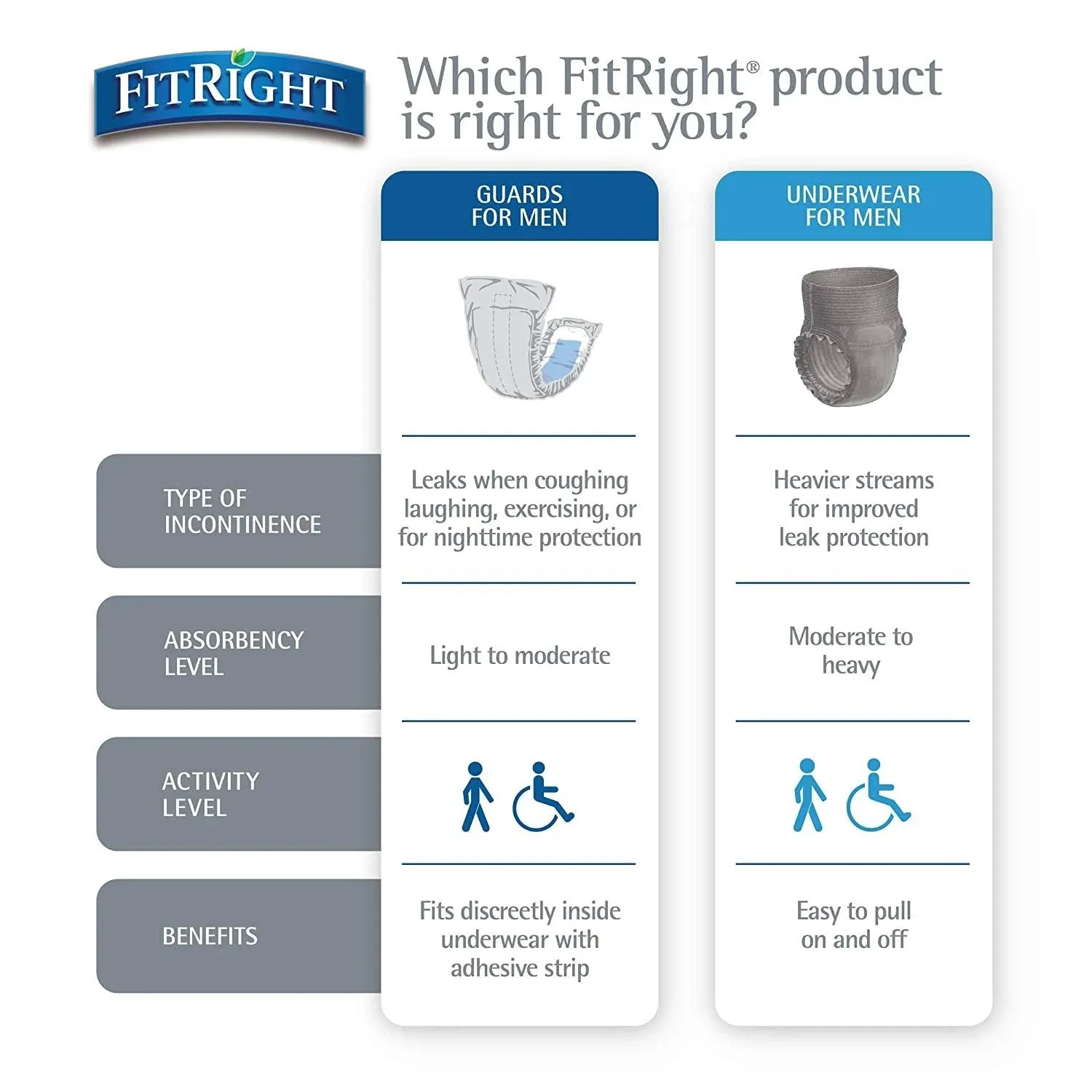 Medline FitRight Ultra Underwear for Men